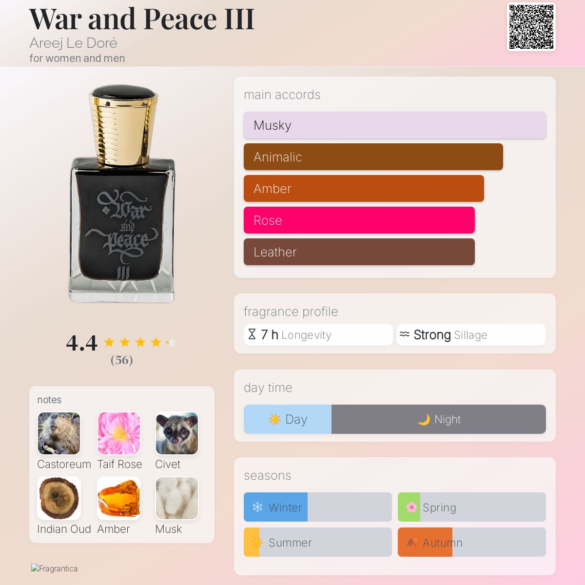 War and Peace III Areej Le Doré perfume - a new fragrance for