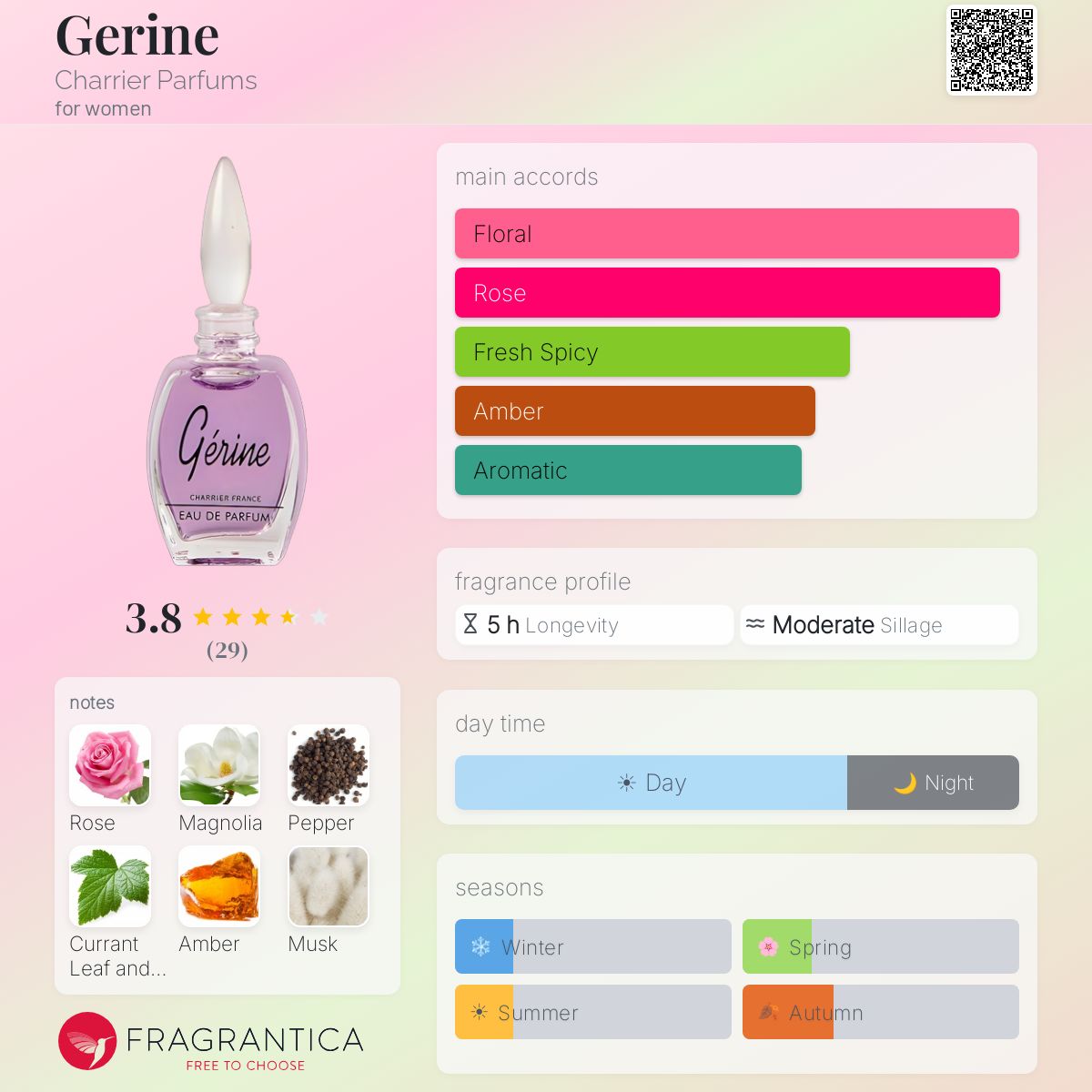 Fragrantica image 5