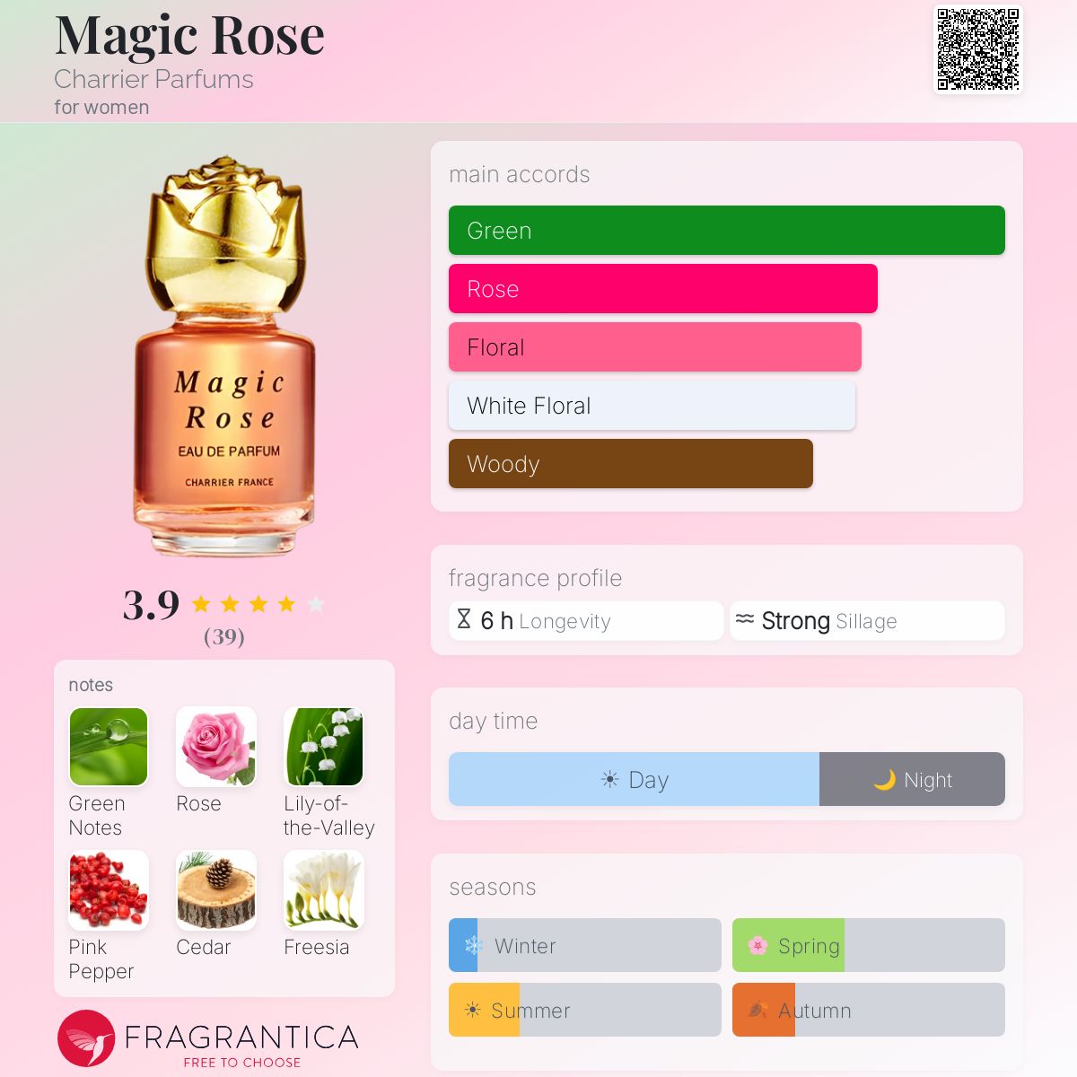 Fragrantica image 5