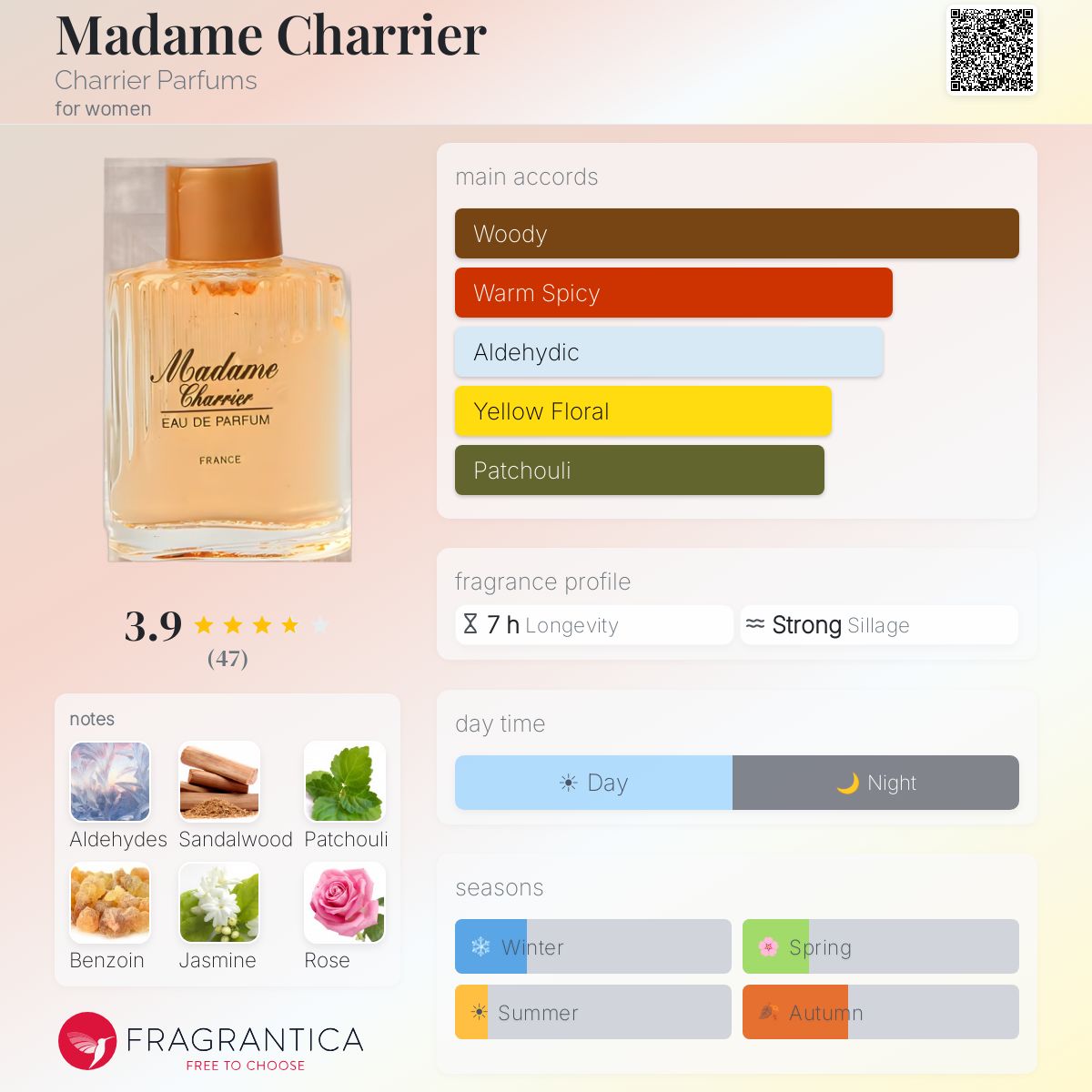 Profile card