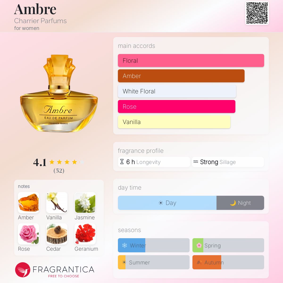 Fragrantica image 5