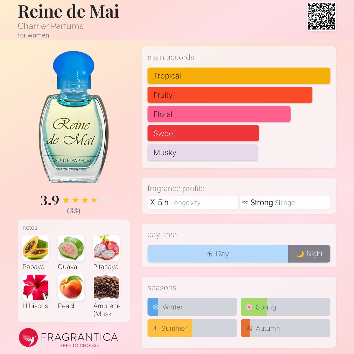 Fragrantica image 5