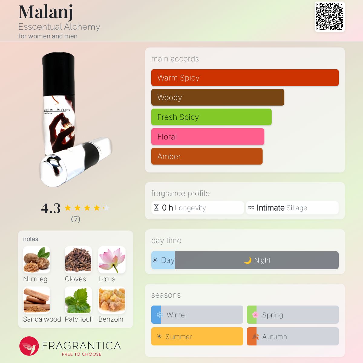 Fragrantica image 5