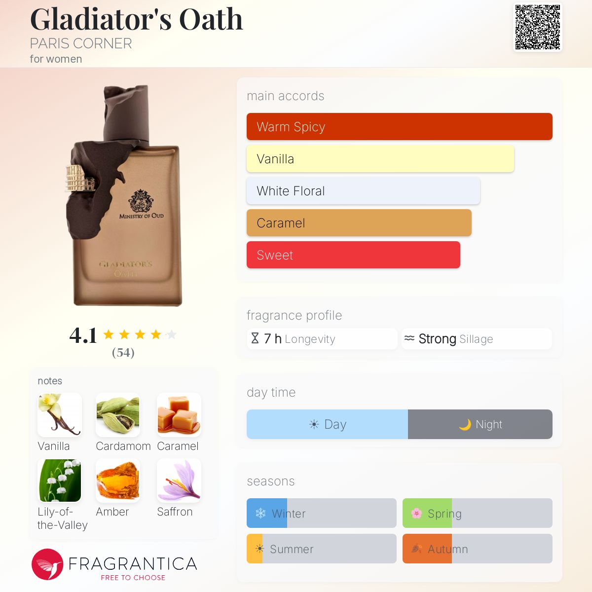 Gladiator's Oath PARIS CORNER perfume - a new fragrance for women 2025