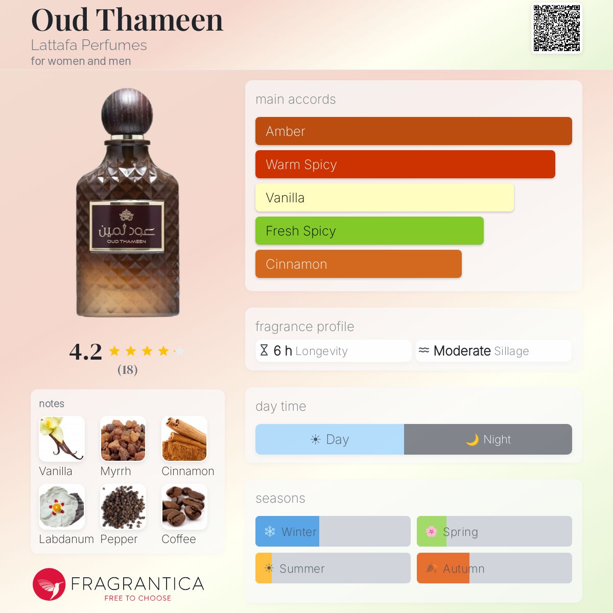 Oud Thameen Lattafa Perfumes perfume - a fragrance for women and