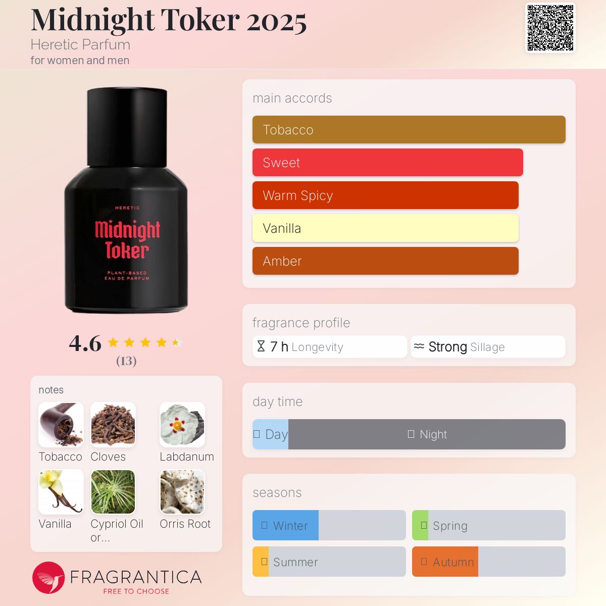 Midnight Toker 2025 Heretic Parfum perfume - a new fragrance