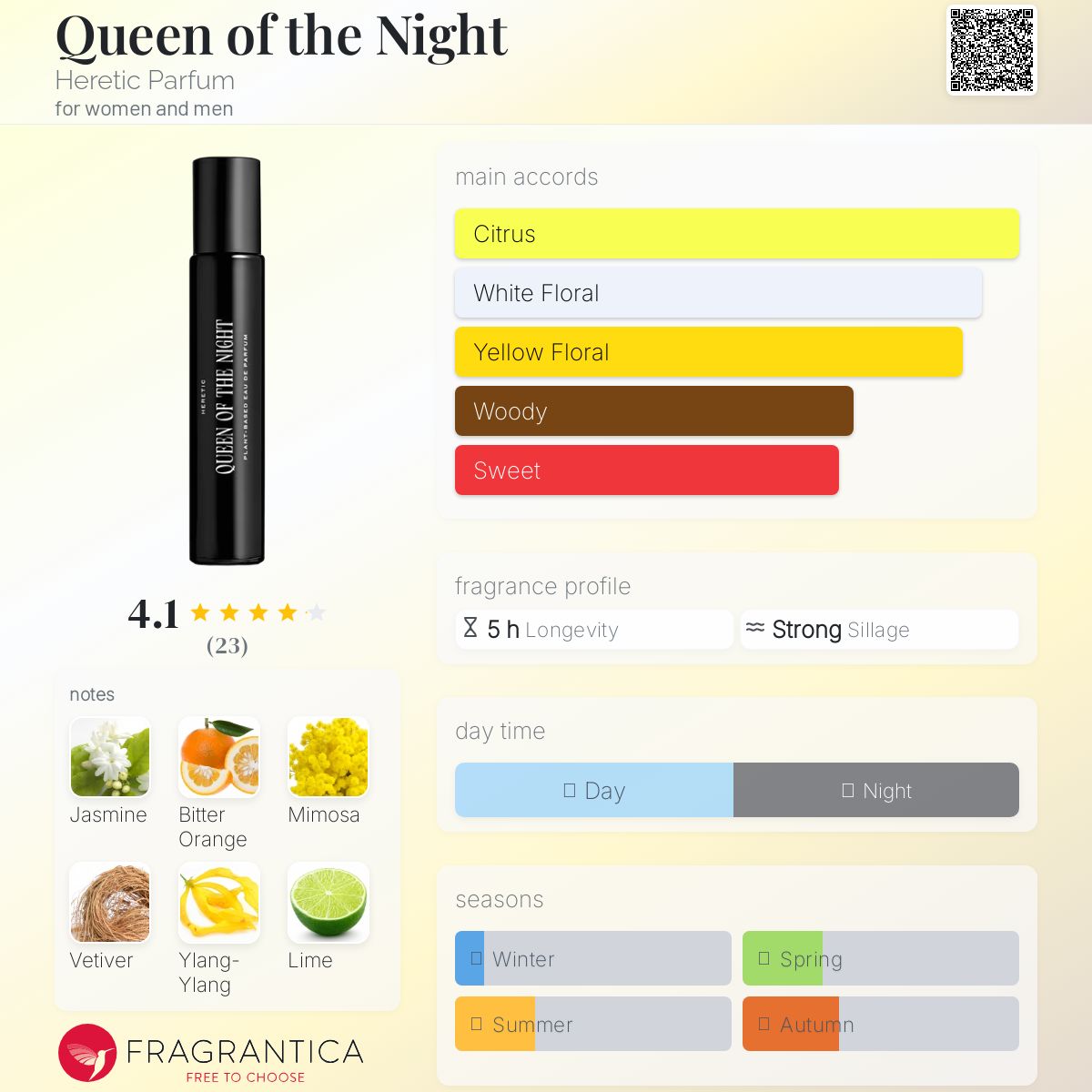Queen of the Night Heretic Parfum perfume - a new fragrance