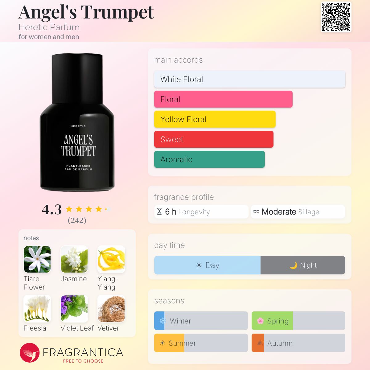 Angel's Trumpet Heretic Parfum perfume - a new fragrance for women
