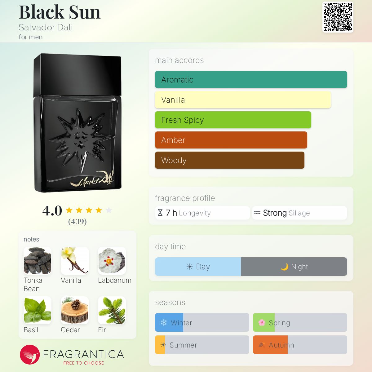 Profile card