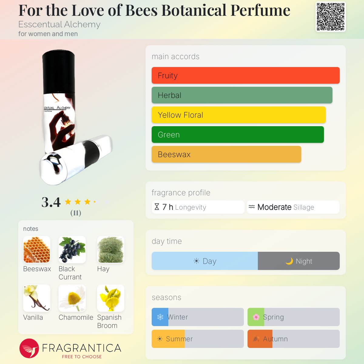 Fragrantica image 5