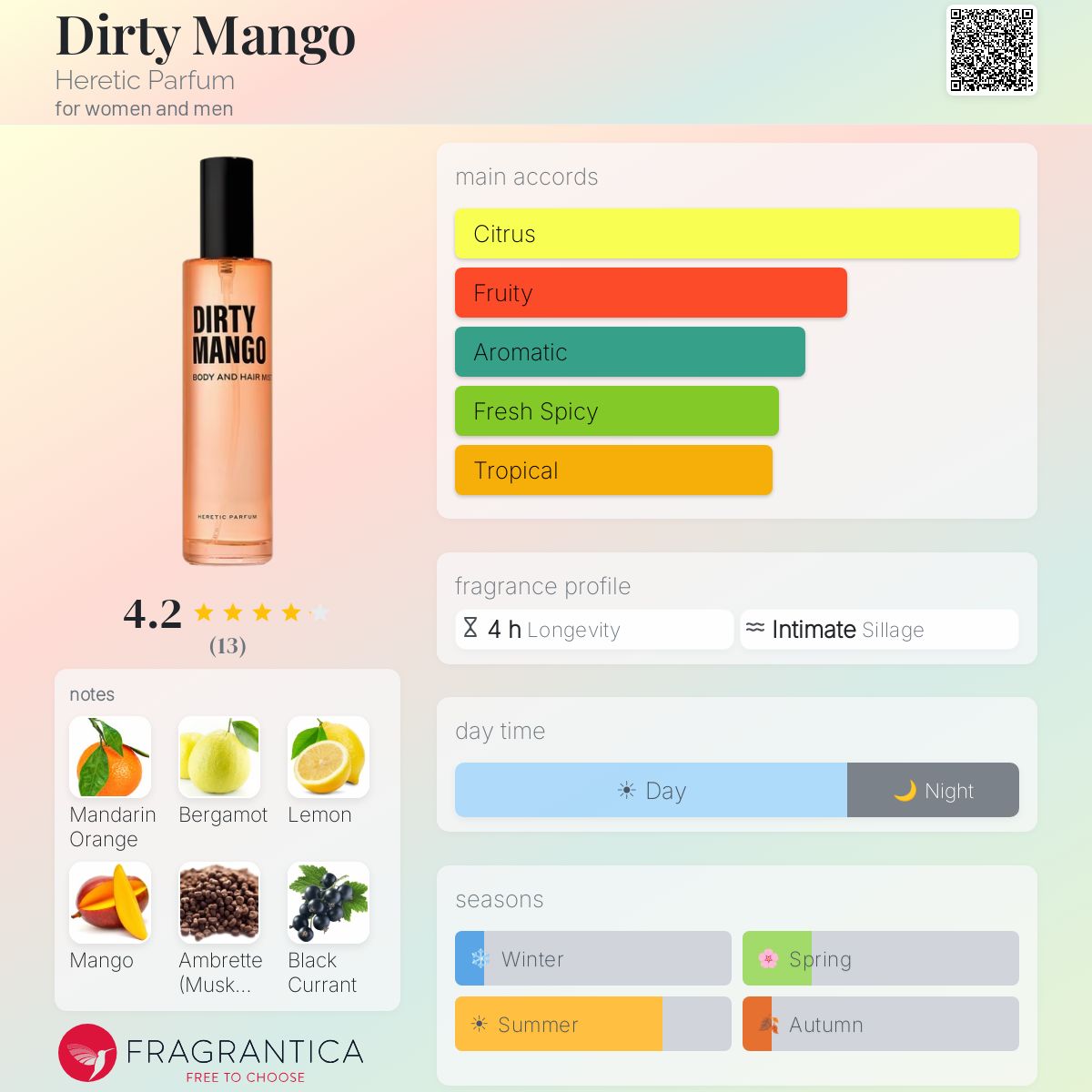 Dirty Mango Heretic Parfum perfume - a new fragrance for women and 