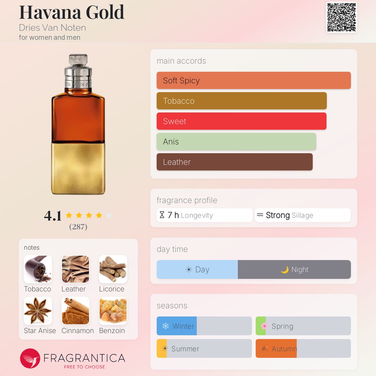 Havana Gold Dries Van Noten perfume - a new fragrance for women