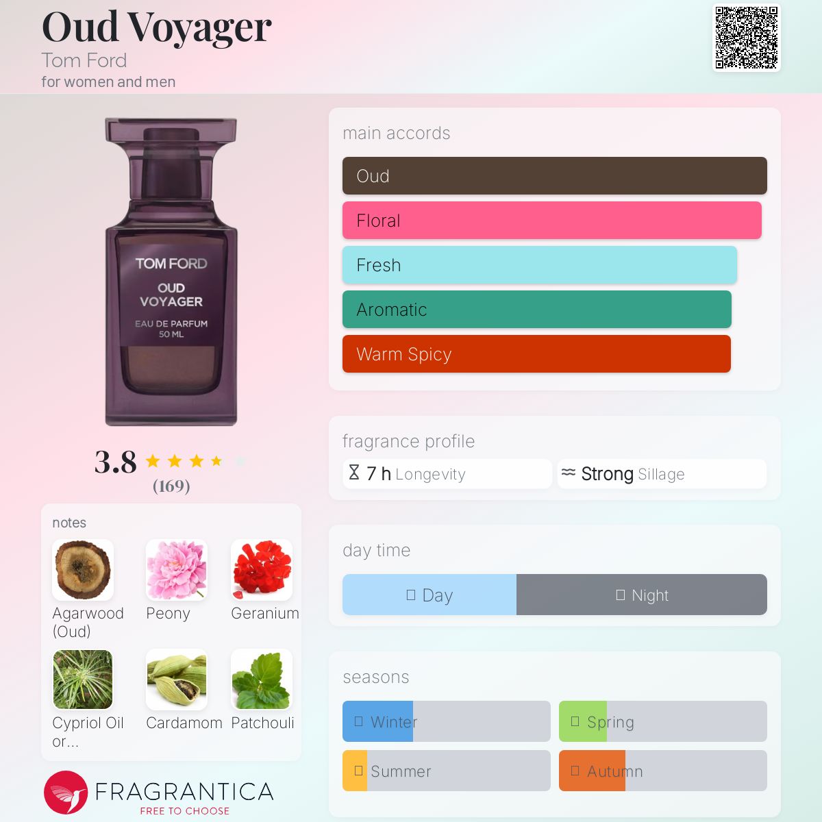Oud Voyager Tom Ford perfume - a new fragrance for women and