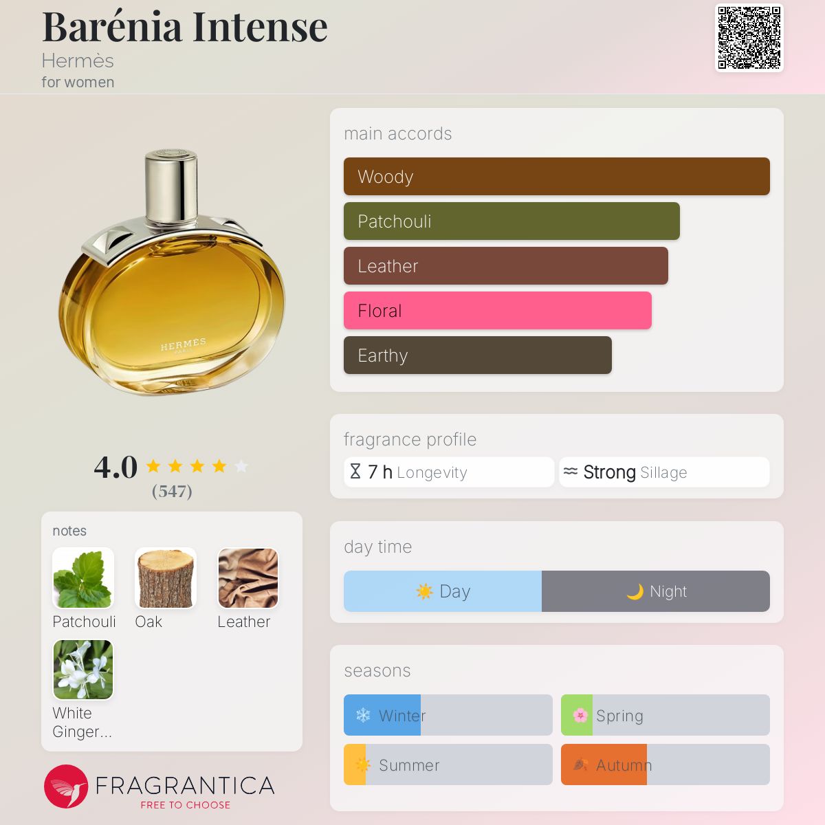 Barénia Intense Hermès perfume a new fragrance for women 2025