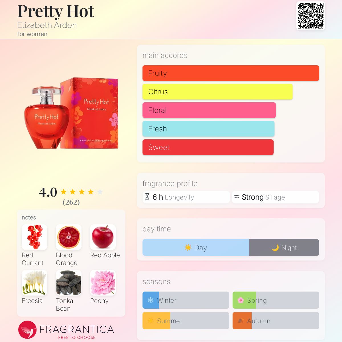 Pretty Hot Elizabeth Arden perfume a fragrance for women 2011