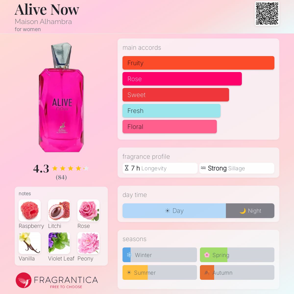 Alive Now Maison Alhambra perfume - a fragrance for women 2023