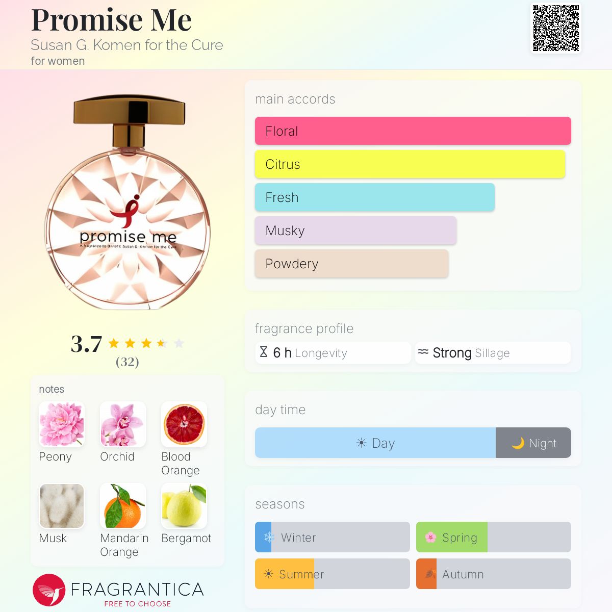 Fragrantica image 5