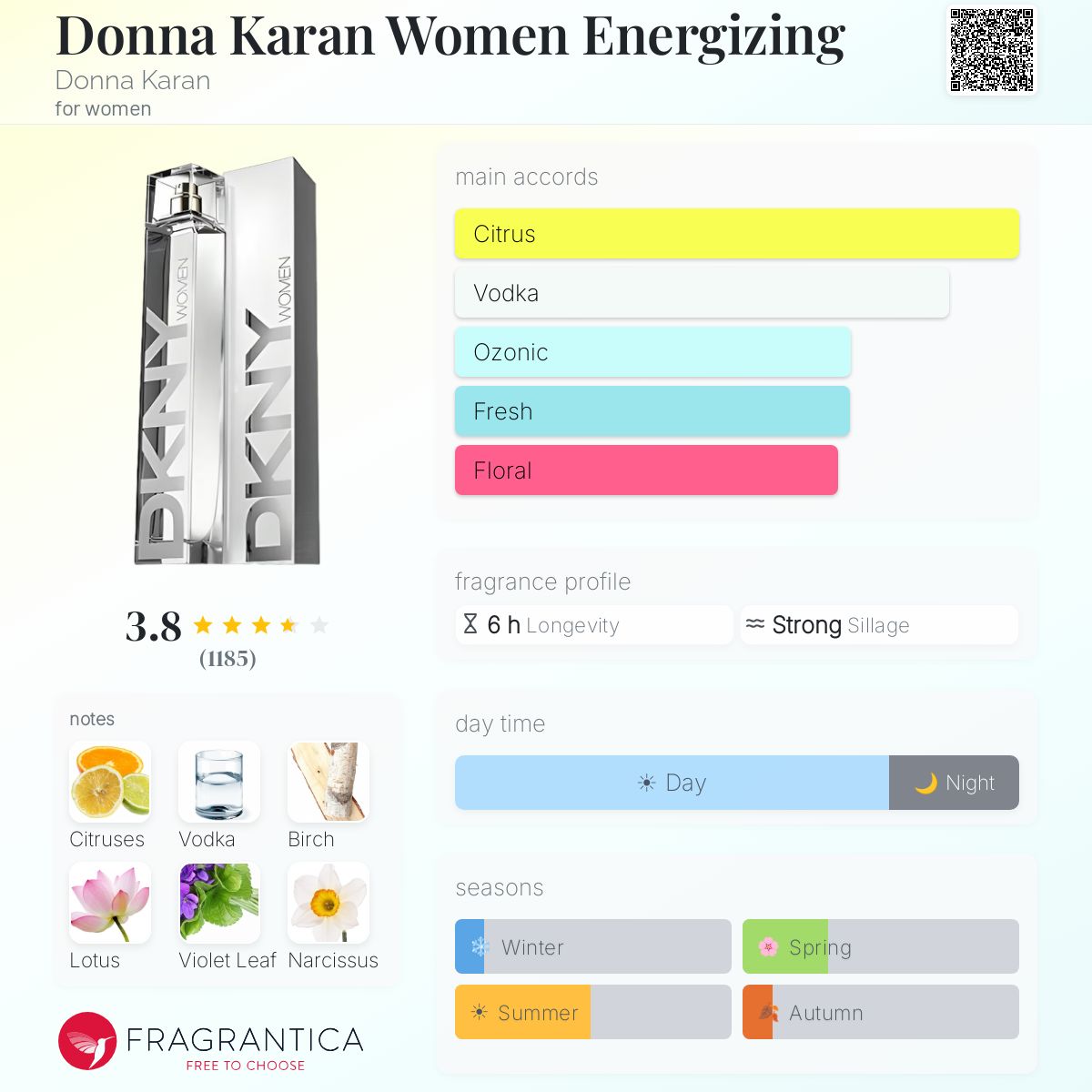 Fragrantica image 5