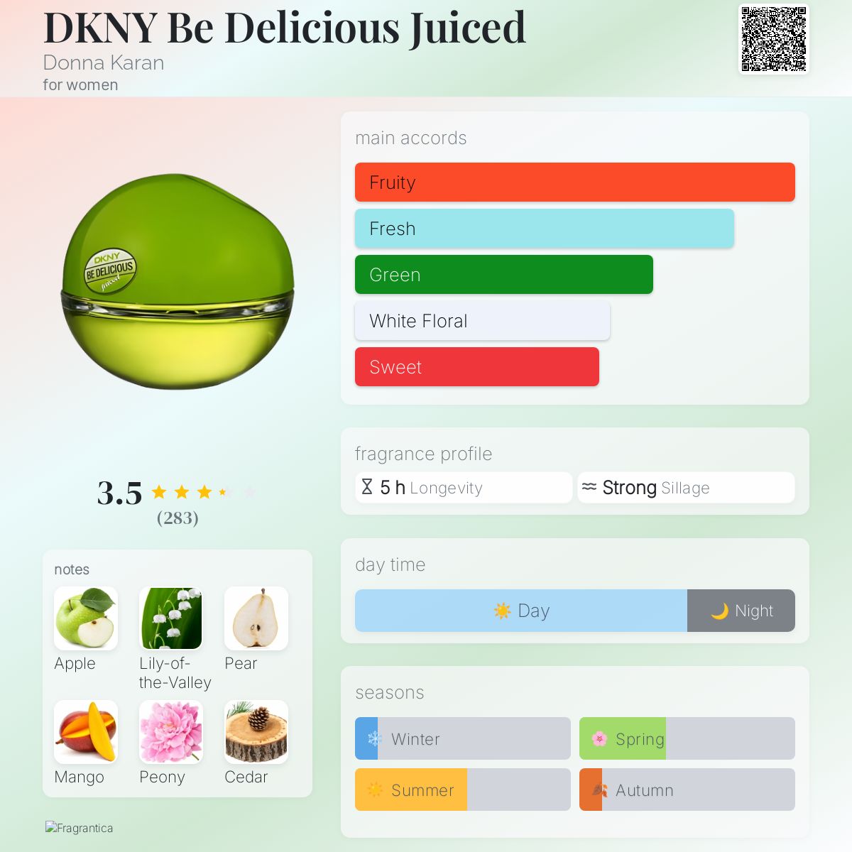 DKNY Be Delicious Juiced Donna Karan perfume a fragrance for