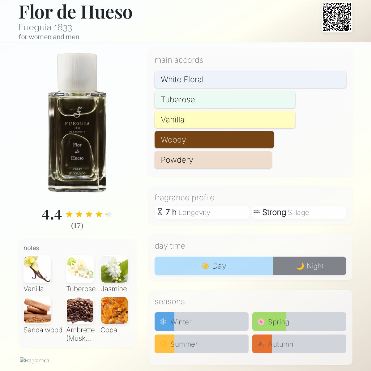 Flor de Hueso Fueguia 1833 perfume - a new fragrance for women and