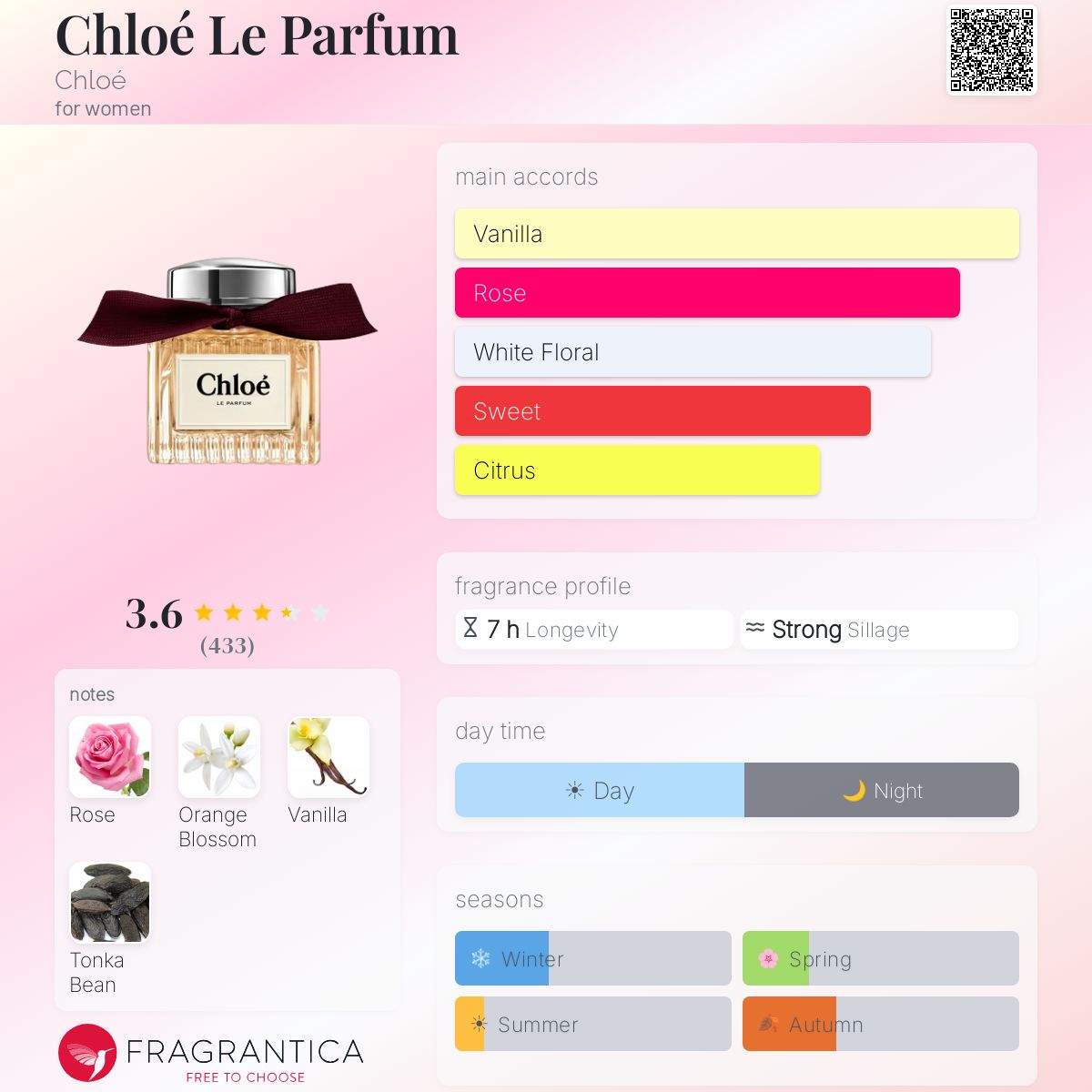 Chloé Le Parfum Chloé perfume - a new fragrance for women 2025