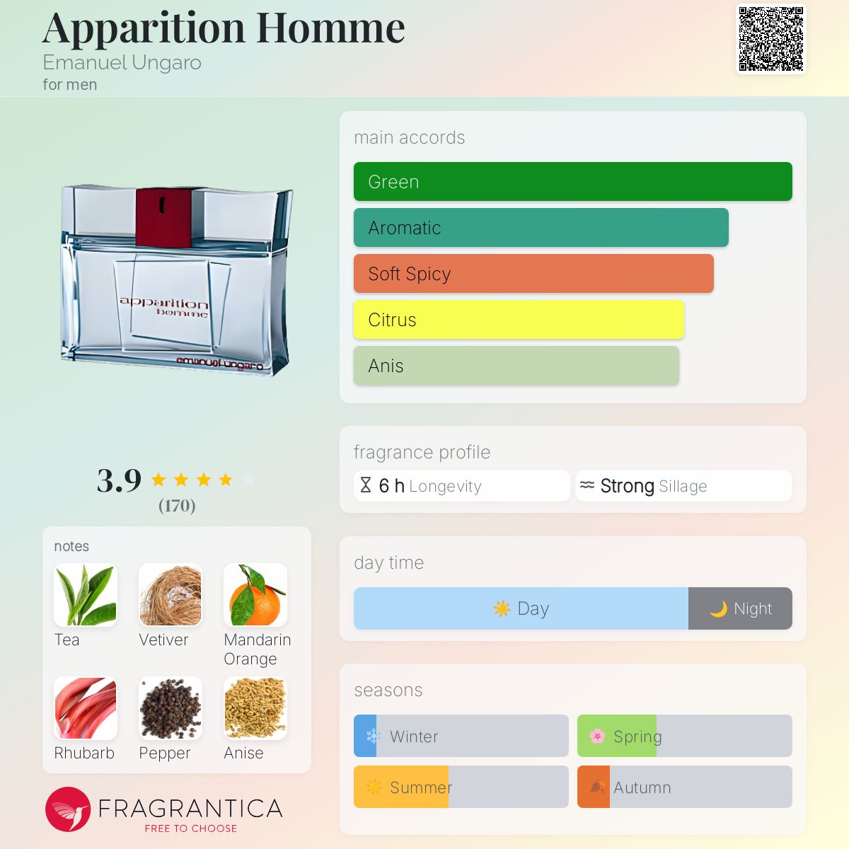 apparition homme 100ml オードトワレ ウンガロ アパラシオン オム