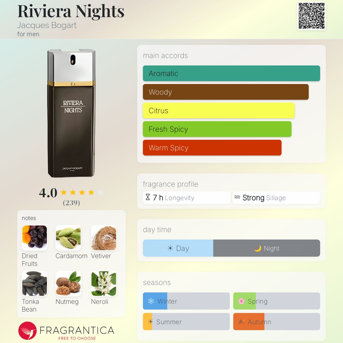 Fragrantica image 5