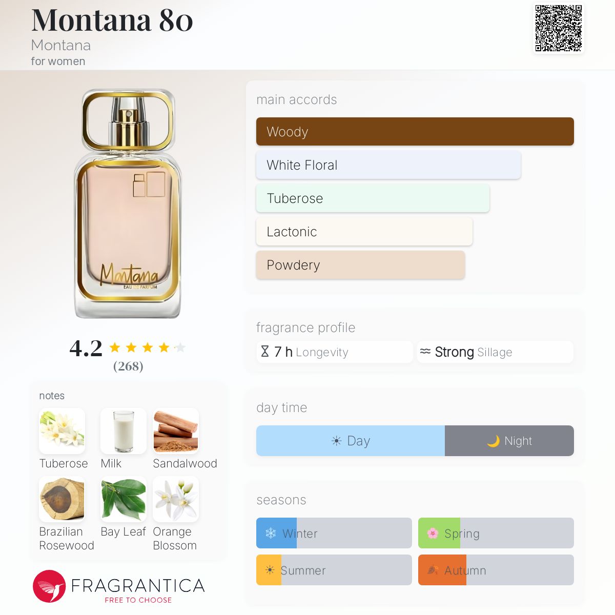 Profile card