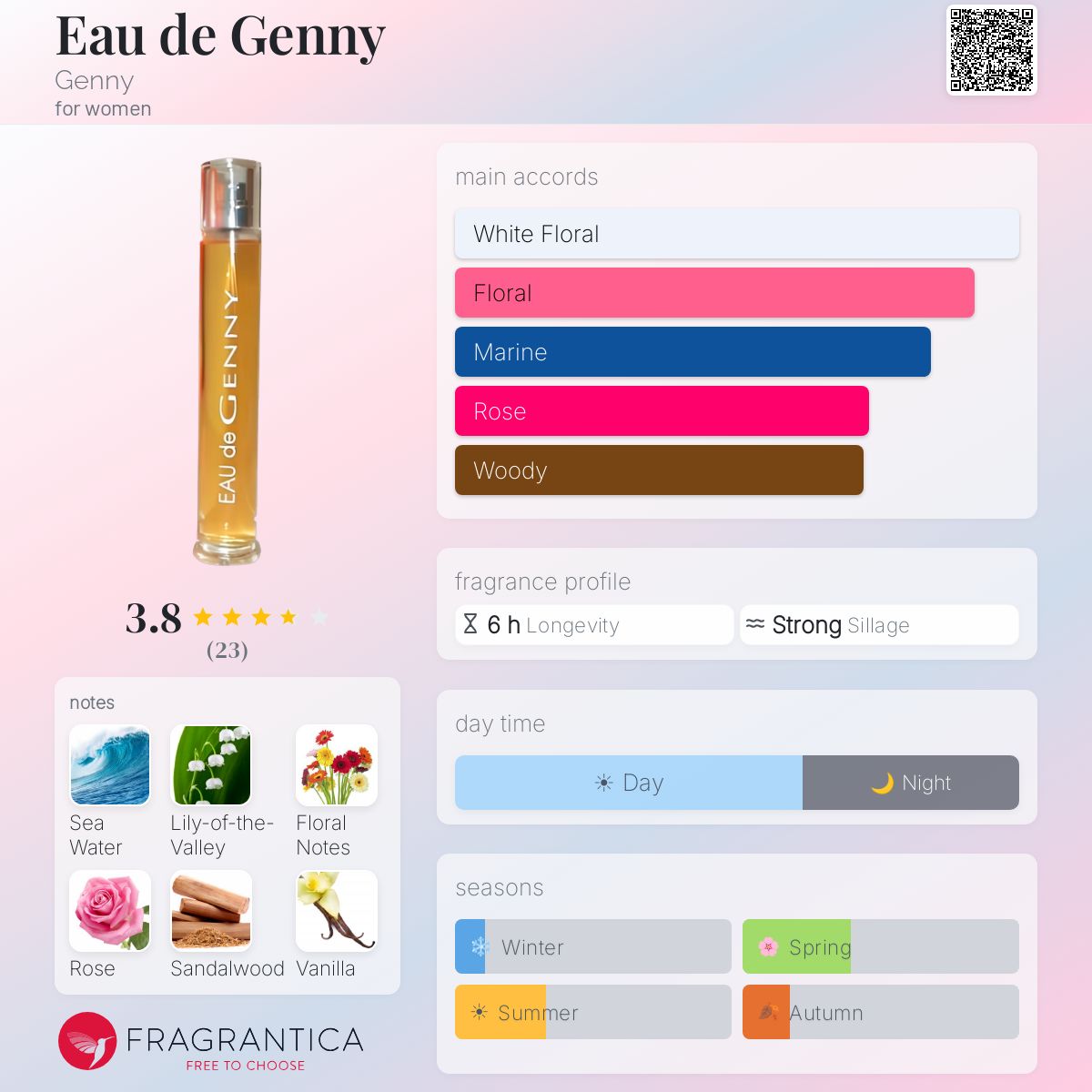 Fragrantica image 5