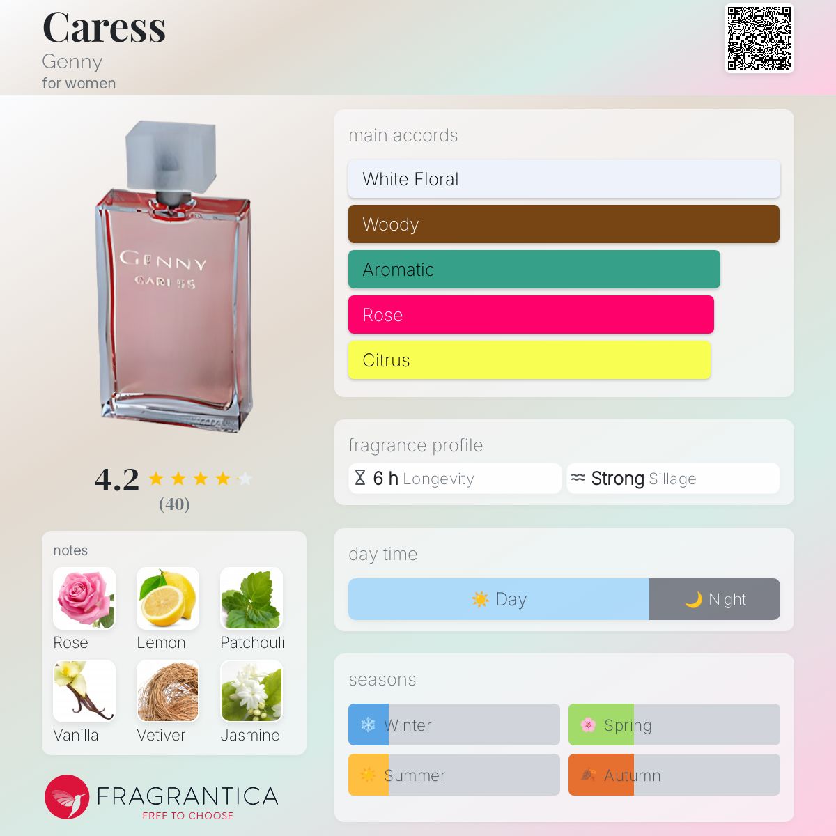 Sweet Caress Perfume Caress Genny Perfume A Fragrance For