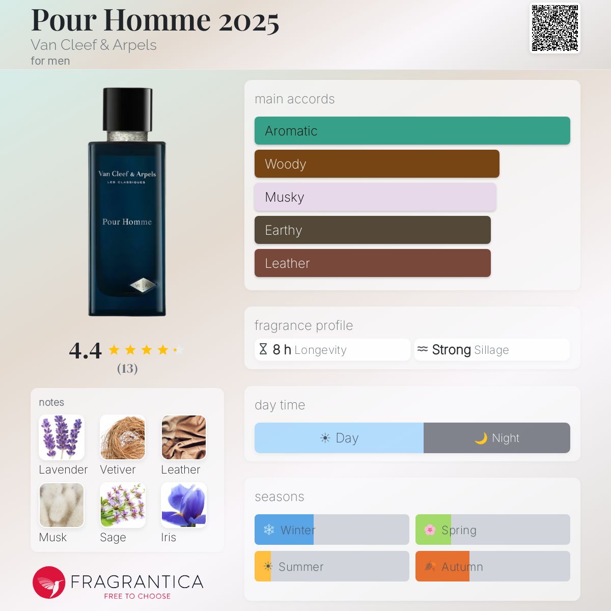 Pour Homme 2025 Van Cleef & Arpels cologne - a new fragrance for