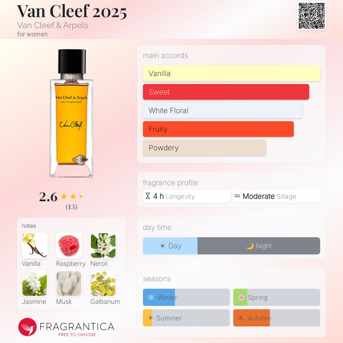 Van Cleef 2025 Van Cleef & Arpels perfume - a new fragrance for