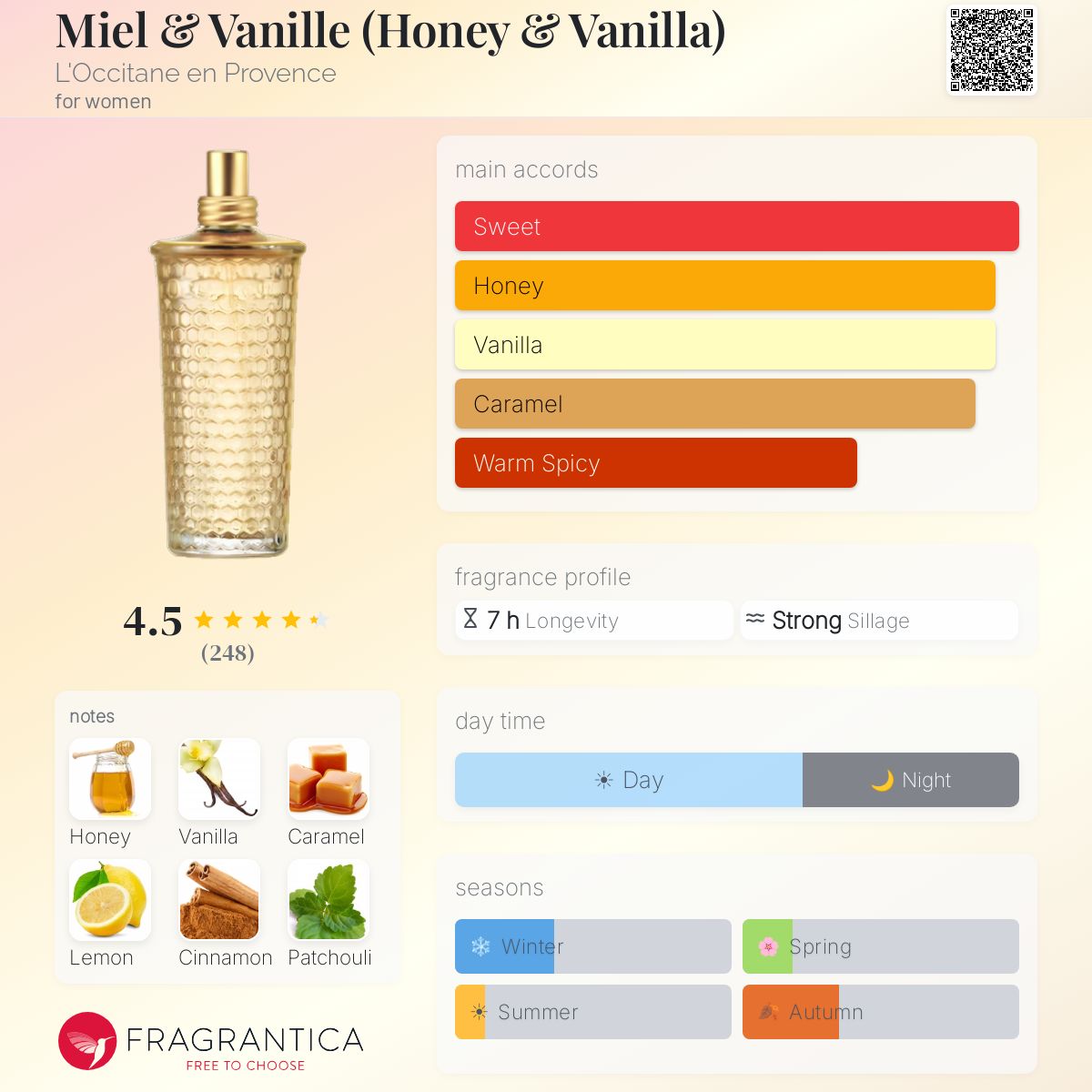 Fragrantica image 5