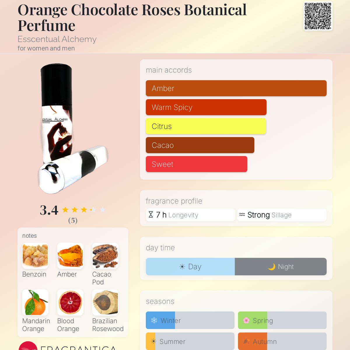 Fragrantica image 5