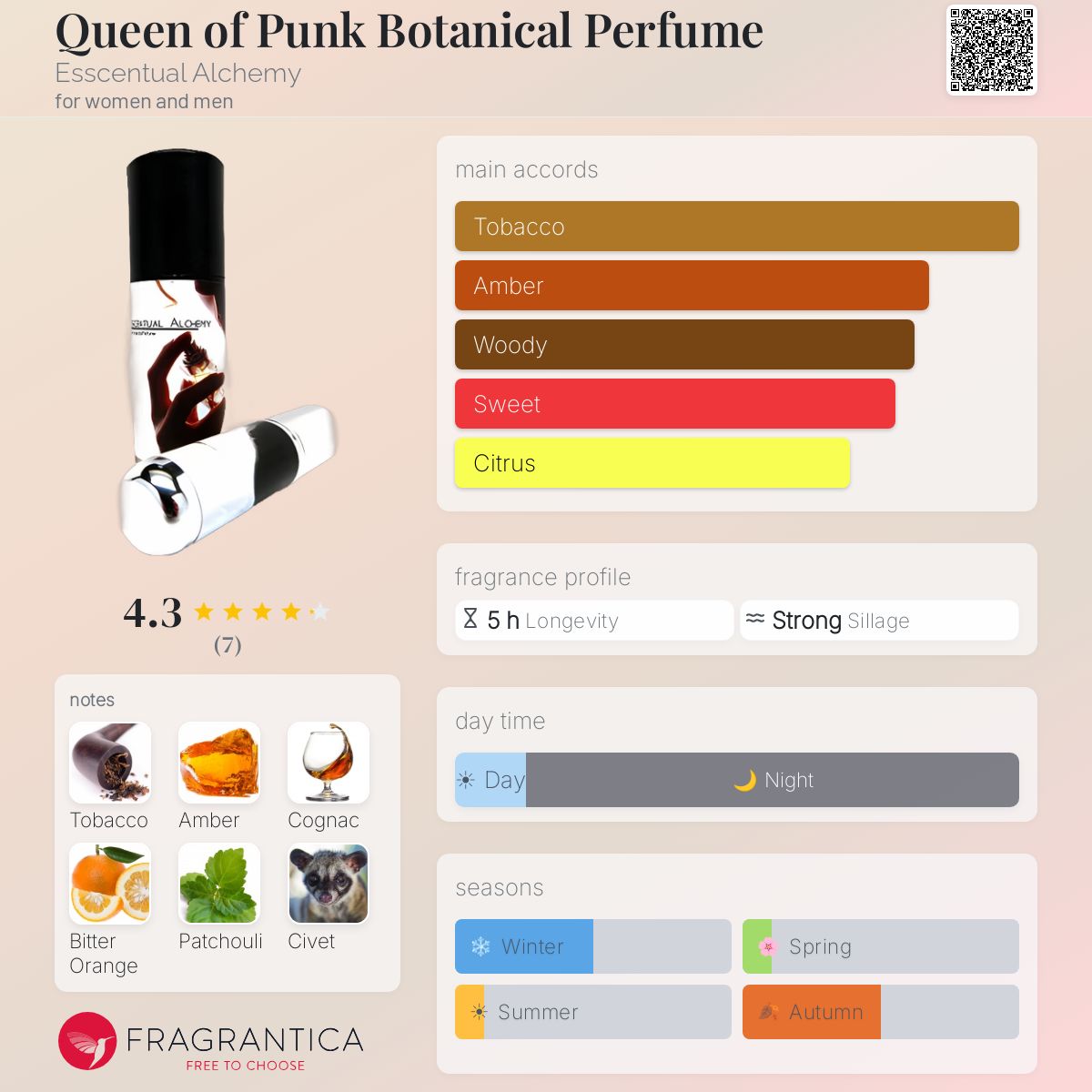Fragrantica image 5
