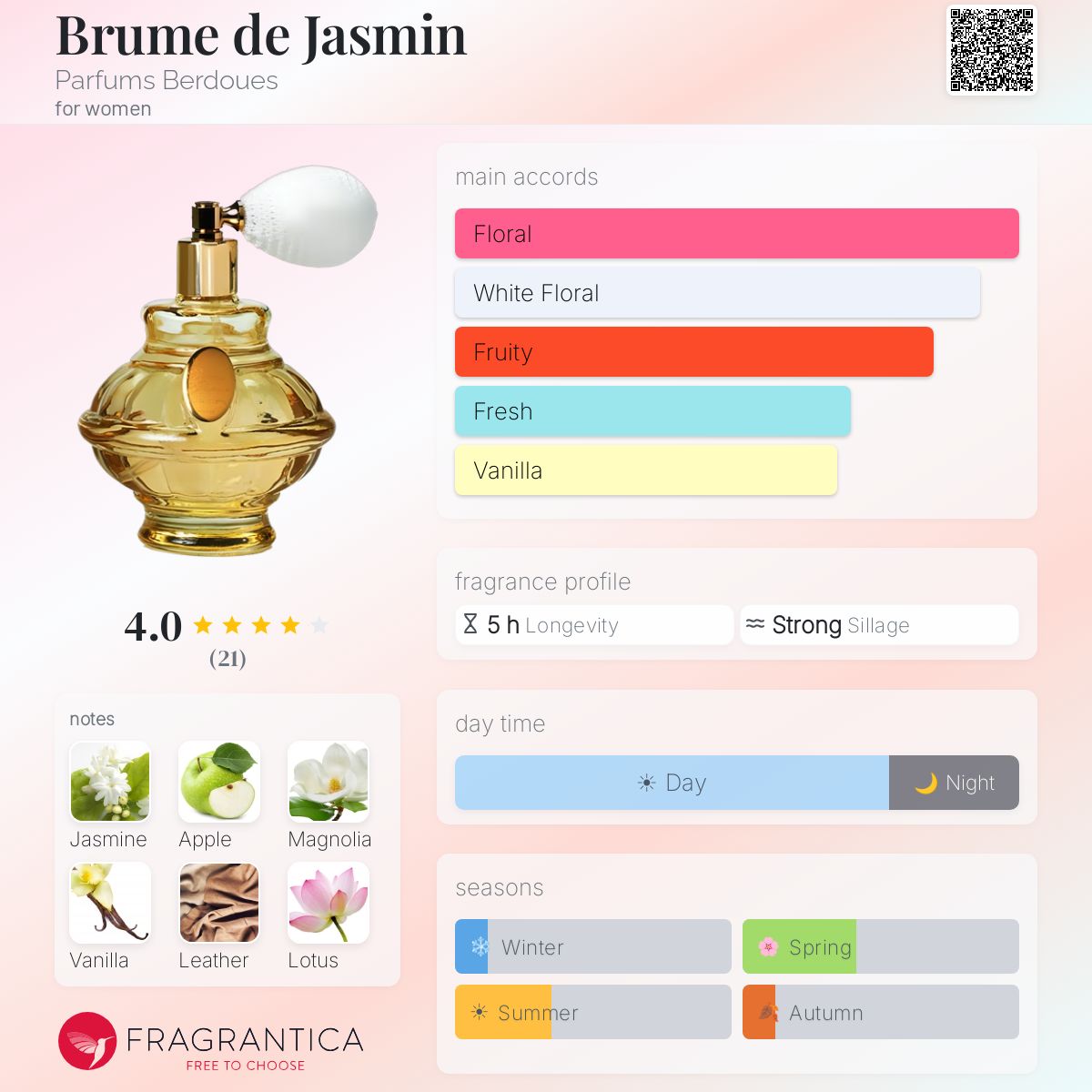 Fragrantica image 5