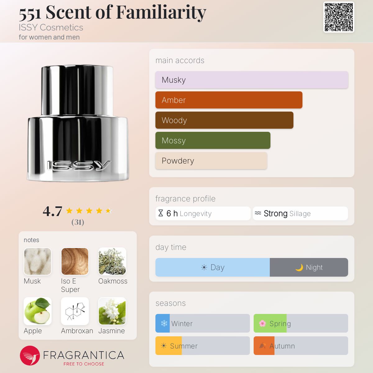 551 Scent of Familiarity ISSY Cosmetics perfume - a fragrance for