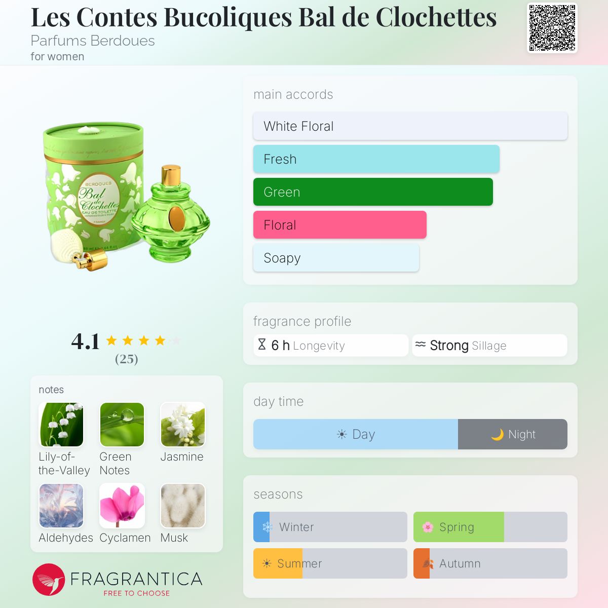 Les Contes Bucoliques Bal de Clochettes Parfums Berdoues perfume