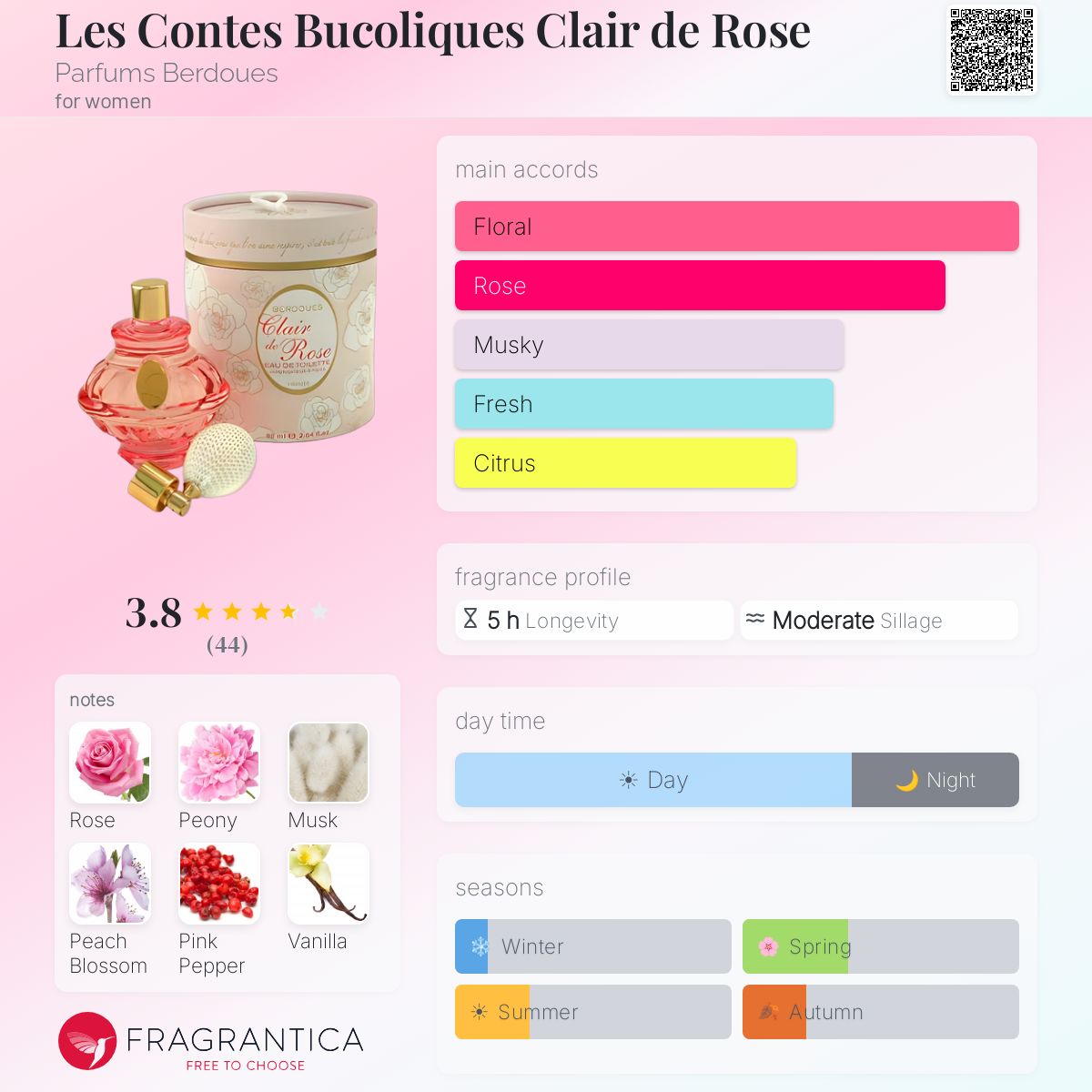 Profile card