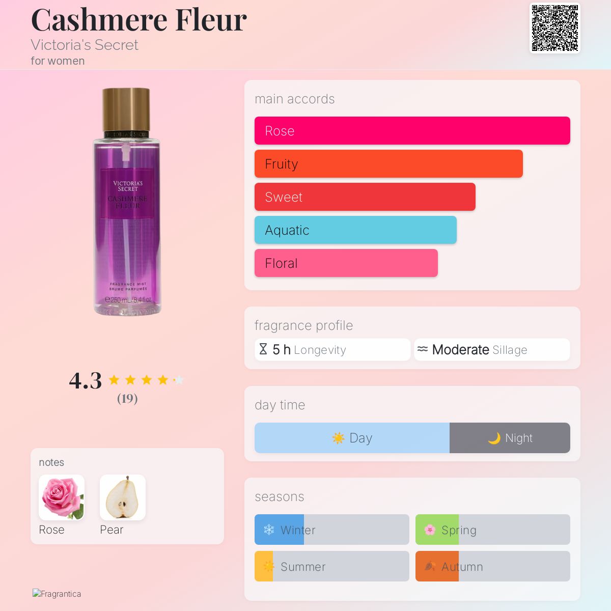 Krishna Consciousness Cloud Ariana Grande Perfume Dupe Cashmere