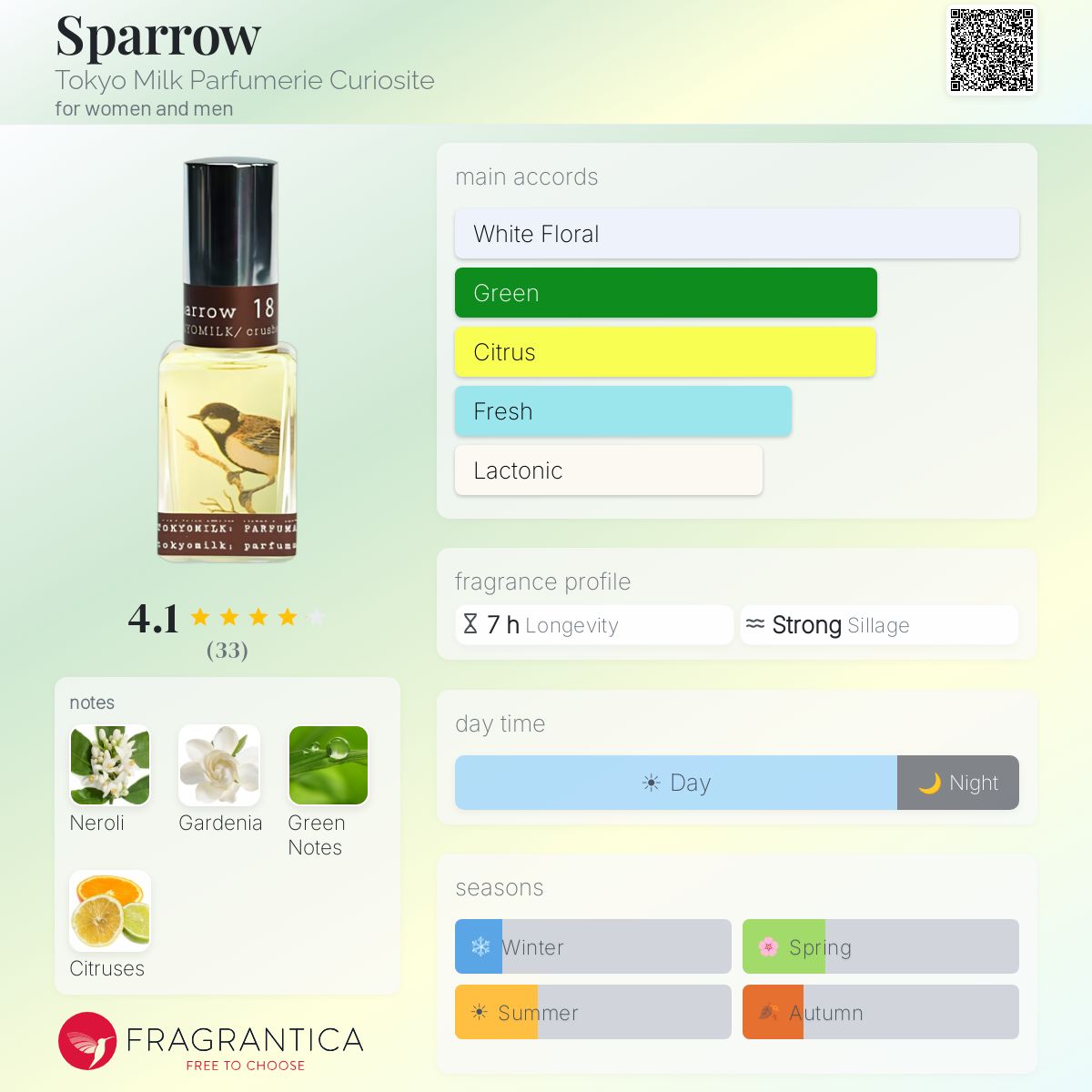 Fragrantica image 5