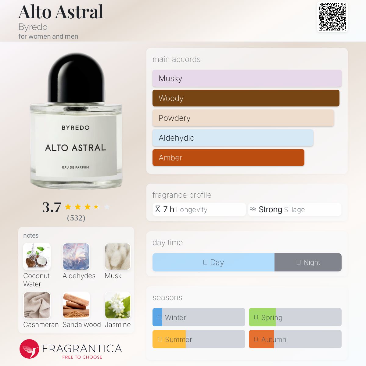 香水(ユニセックス) BYREDO ALTO ASTRAL Eau de Parfum 50ml Alto Astral Byredo perfume - a new fragrance for women and
