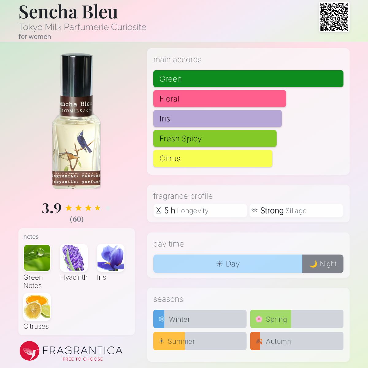 Fragrantica image 5