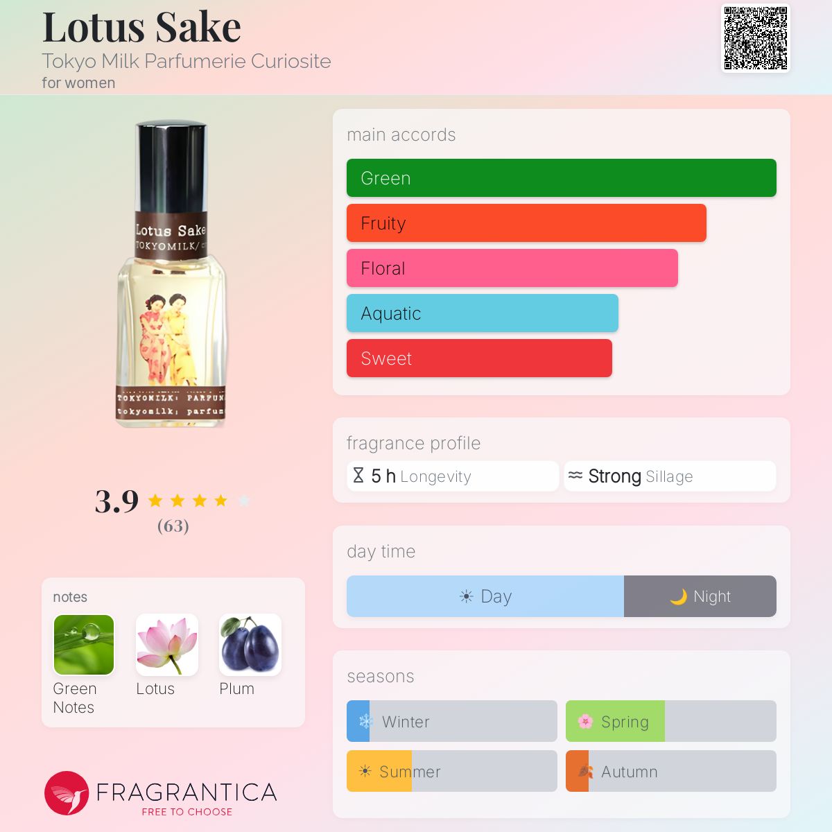 Fragrantica image 5