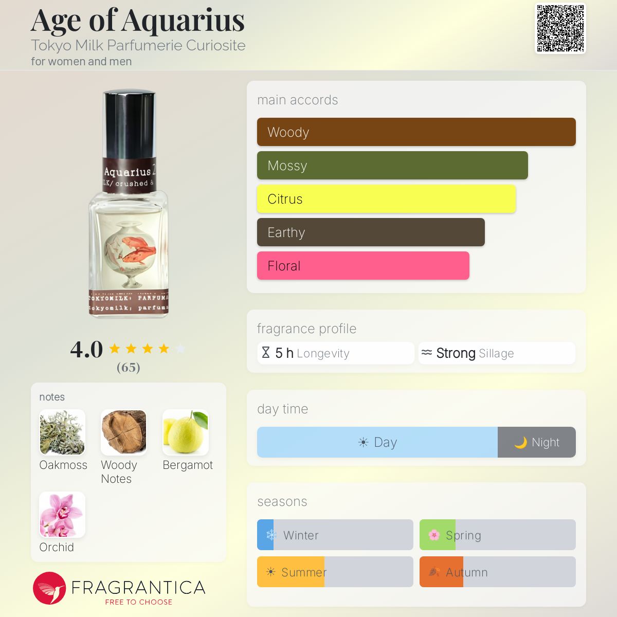 Fragrantica image 5