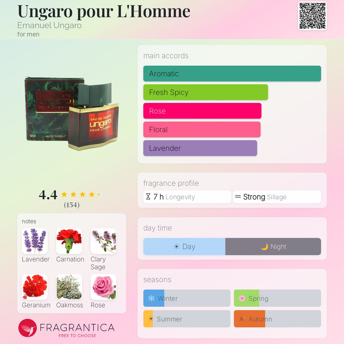 Profile card