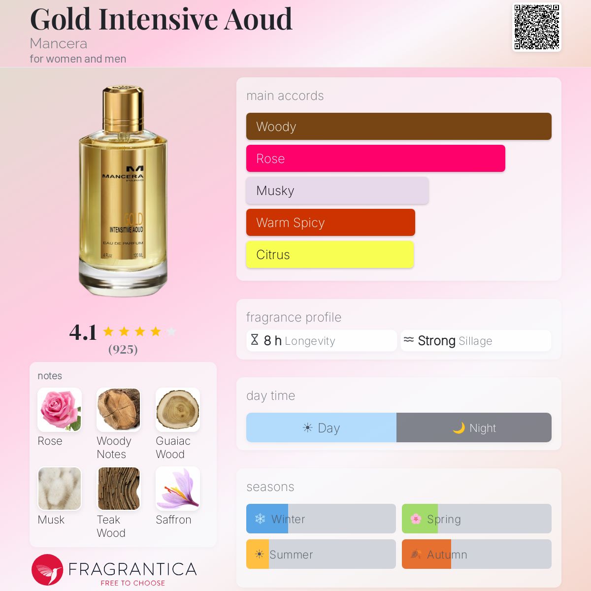 Fragrantica image 5