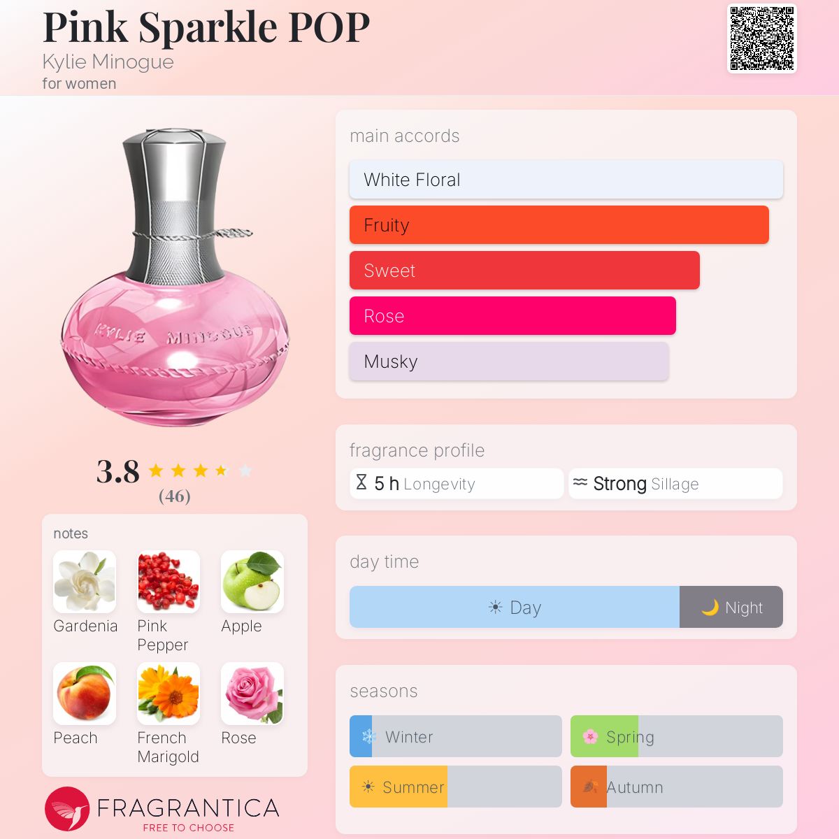 Fragrantica image 5