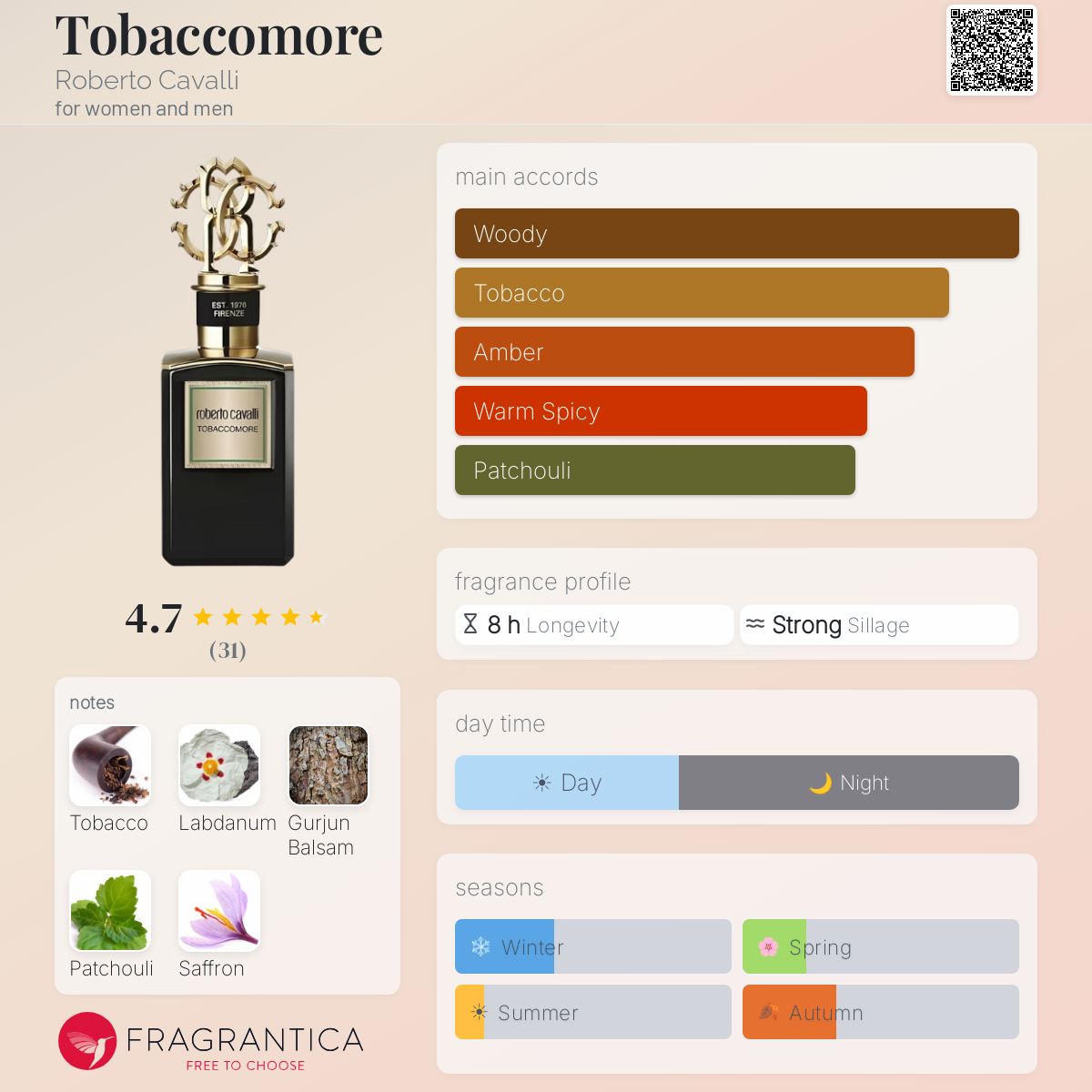 roberto cavalli tobacco more Tobaccomore Roberto Cavalli perfume