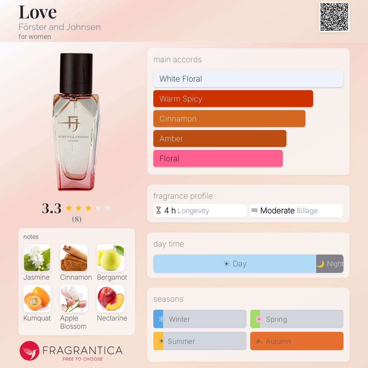 Fragrantica image 5
